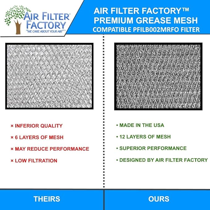 Air Filter Factory Grease Filter PFILB002MRFO Replacement For Sharp Microwave 12-Layer Aluminum Grease Filters 4-Pack