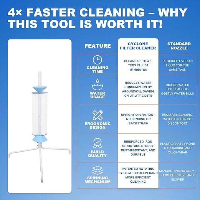 Skimzy Pool Filter Cleaner Rack - Upright Automatic Rotary Cleaning Tool for 3/4/6" Filter Cartridges | Water Saving Design, No Bending Over, DIY Operation