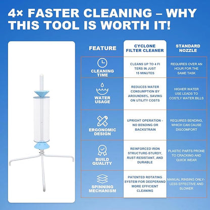 Skimzy Pool Filter Cleaner Rack - Upright Automatic Rotary Cleaning Tool for 3/4/6" Filter Cartridges | Water Saving Design, No Bending Over, DIY Operation