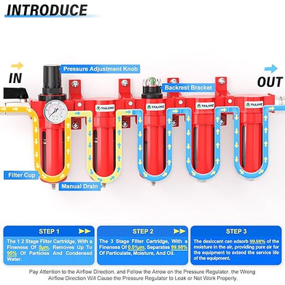 TAILONZ PNEUMATIC 0-150PSI 1/2 Inch NPT Red Industrial Grade 5 Stage Air Drying System, Particulate Filter, Coalescing Filter, Double Desiccant Dryer and Air Regulator (Manual Drainage)