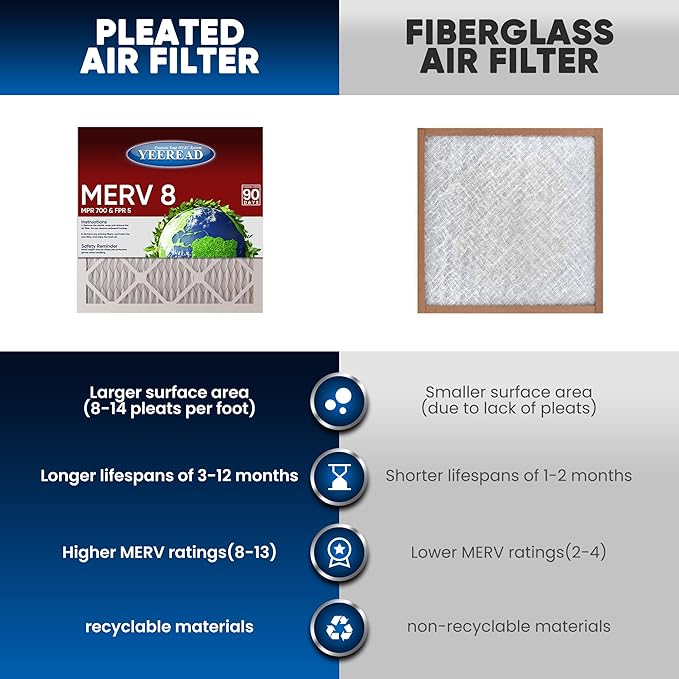 14x14x1 MERV 8 Air Filters 6-Pack, Actual Size 13.7" x 13.7" x 0.75" – Compatible with HVAC, Air Conditioners & Furnaces– High Particle Capture & Smooth Airflow