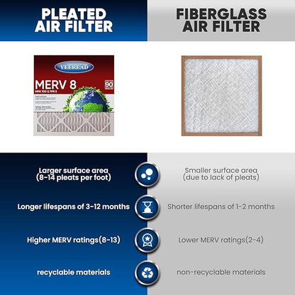 14x25x1 MERV 8 Air Filters 6-Pack, Actual Size 13.7" x 24.7" x 0.75" – Compatible with HVAC, Air Conditioners & Furnaces– High Particle Capture & Smooth Airflow