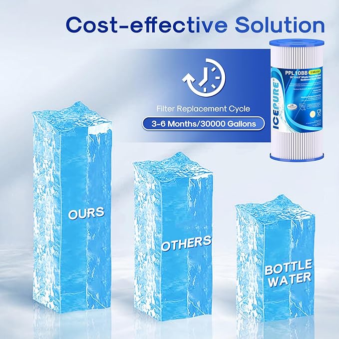 ICEPURE 5 Micron 10" x 4.5" Whole House Sediment Pleated Water Filter Replacement for GE FXHSC, Culligan R50-BBSA, Pentek R50-BB, DuPont WFHDC3001, W50PEHD, GXWH40L, GXWH35F for Well Water, 2PACK