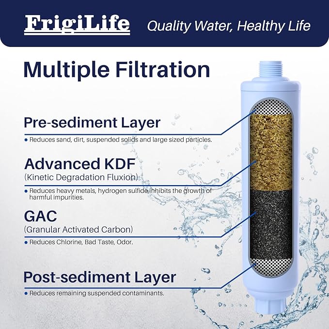 RV Water Filter, NSF/ANSI 42, for RVs Marines, Boats, Campers, for Drinking, Washing, Gardening, Camping, Planting, Spa, Reduces Chlorine, Bad Taste Odor with Hose Protector, 3PACK