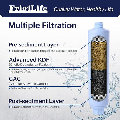 RV Water Filter, NSF/ANSI 42, for RVs Marines, Boats, Campers, for Drinking, Washing, Gardening, Camping, Planting, and Spa, Reduces Chlorine, Bad Taste Odor with Hose Protector, 2PACK