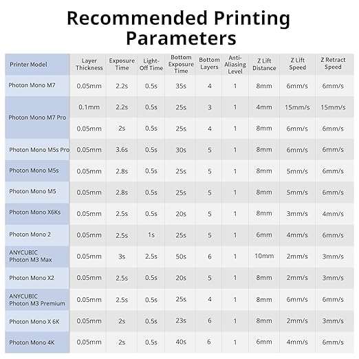 ANYCUBIC Upgraded Water Washable 3D Printer Resin, 405nm High Precision 3D Resin, Low Shrinkage Photopolymer Resin for 4K/8K/12K Capable LCD DLP Resin 3D Printer Printing (Purple, 1000g)