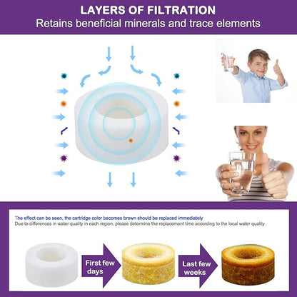 9 Pack Water Faucet Filter Cartridge Replacements, Faucet Water Filter Replacements for Faucet Kitchen Bathroom Sink Filter, Sink Filter Water Faucet, Removes Chlorine Fluoride Heavy Metals Hard Water