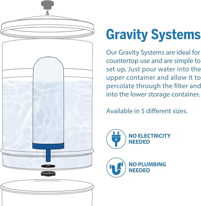 ProOne 5-Inch Gravity Water Filter Replacement G-Series 1-Pack - Universally Compatible with Gravity Water Filter Systems - NSF/ANSI Certified to Reduce Lead, Reduce Microplastics, & Total PFAS