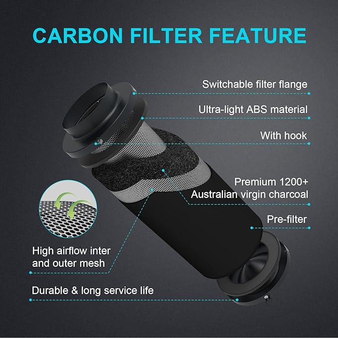 iPower 6 Inch Air Carbon Filter Odor Control with Premium Australia Virgin Charcoal for Inline Fan, Indoor Grow Tent, Hydroponics, Reversible Flange, Prefilter Included, Black