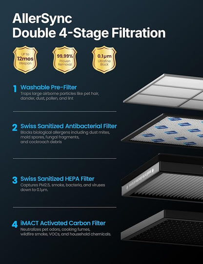 CleanForce Extra Large Air Purifier for Home Large Room,H13 HEPA Air Purifier with Carbon,Covers 3000ft² Office,Bedroom,Industrial Environment,Remove 99.97% Dust,Smoke,Odor,Pollen,VOCs MEGA1000 New