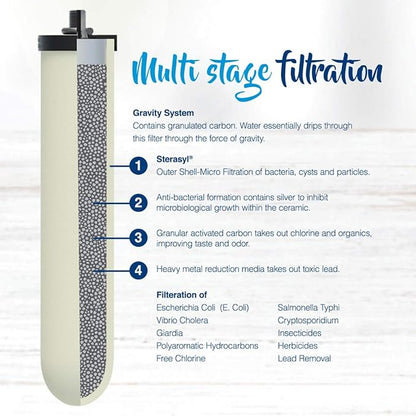 Doulton W9121214/British Berkefeld W9121215 0.5 Micron ATC Super Sterasyl Ceramic Water Filter for Gravity Systems (2 Pack)