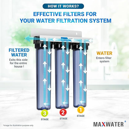 20" Slim Blue Iron Buster Filter Set (3-Pack) for Whole House Water Filtration Systems w/ 20" x 2.5" Sediment, Iron Manganese Reduction, CTO Carbon Block Water Filters