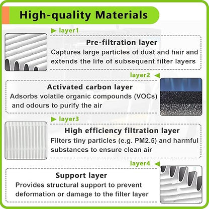 2PCS 3D Printer Air Filter Cartridge for Flashforge Adventurer 5M Pro/Adventurer 5M, Easy to Install 3D Printer Air Filter Set Fits for Adventurer 5M Series 3D Printer