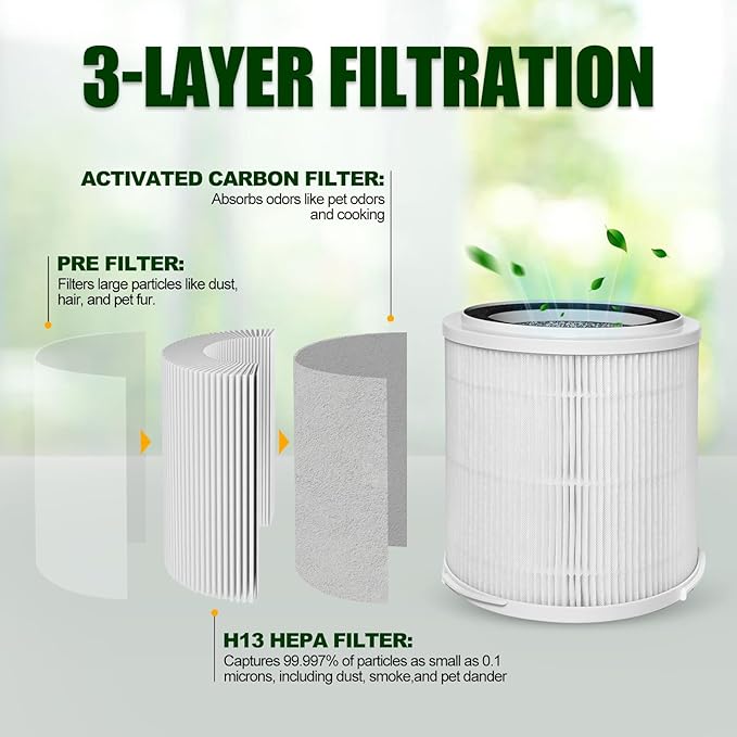 OSAP5FIL True HEPA Filters Replacement 2PCS,Compatible with OdorStop OSAP4 OSAP5 OSAP5FIL Air Cleaner Purifiers, Multi-Stage Filtration with Activated carbon Air Clean