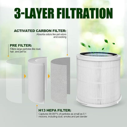OSAP5FIL True HEPA Filters Replacement 2PCS,Compatible with OdorStop OSAP4 OSAP5 OSAP5FIL Air Cleaner Purifiers, Multi-Stage Filtration with Activated carbon Air Clean