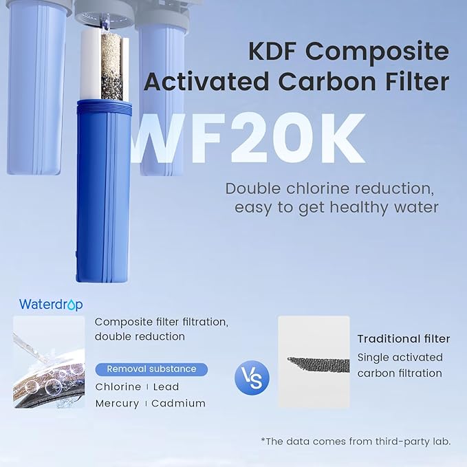 Waterdrop Whole House Water Filter,Carbon Filter and Sediment Filter, Replacement for, Any 20" x4.5" System, 5 Micron WD-WF20PG
