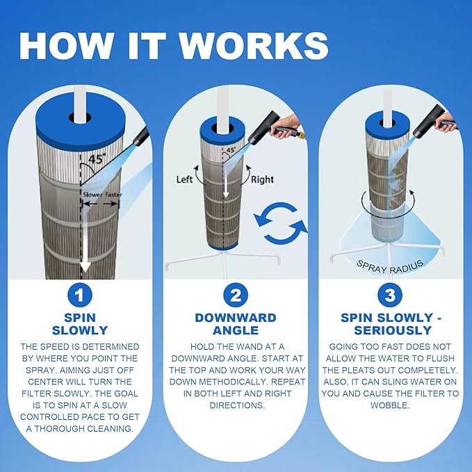 Skimzy Pool Filter Cleaner Rack - Upright Automatic Rotary Cleaning Tool for 3/4/6" Filter Cartridges | Water Saving Design, No Bending Over, DIY Operation