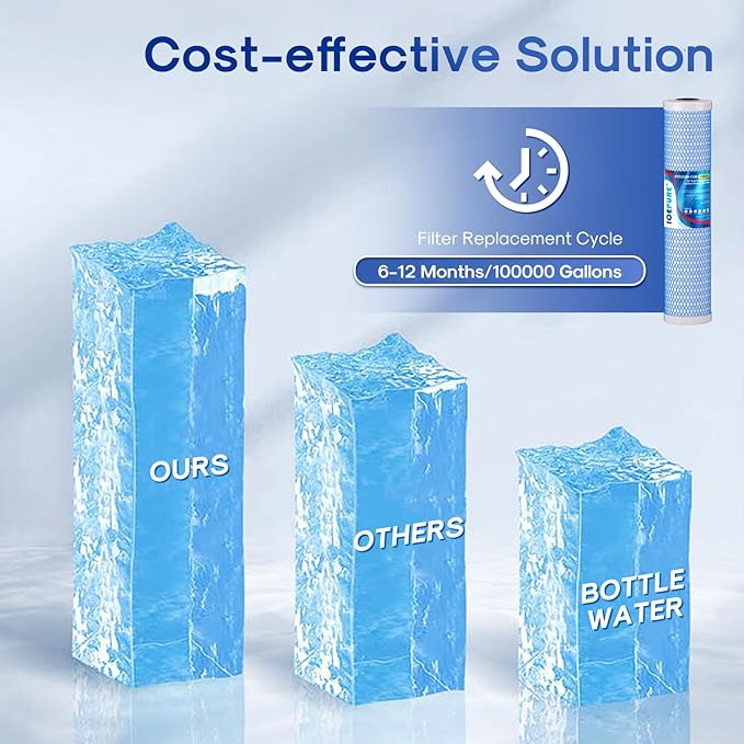 ICEPURE 5 Micron 20" x 4.5" Whole House Upgraded Activated Carbon Water Filter, 20-Inch Enhanced Lead Removal Water Filter Cartridge, Compatible with FC25B, EPM-20BB, CB-BB-20, CTO20BB-CQB, 1 PACK