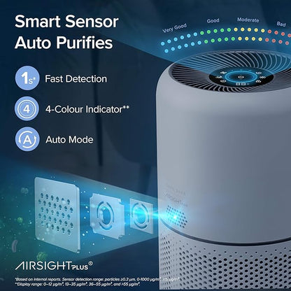 LEVOIT Air Purifiers for Home Bedroom, HEPA Sleep Mode, AHAM VERIFIDE, Smart WiFi for Home Large Room, Quiet Cleaner for Pet Hair, Allergies, Dust, Smoke, Pollon, Alexa Control, Core300S-P, White