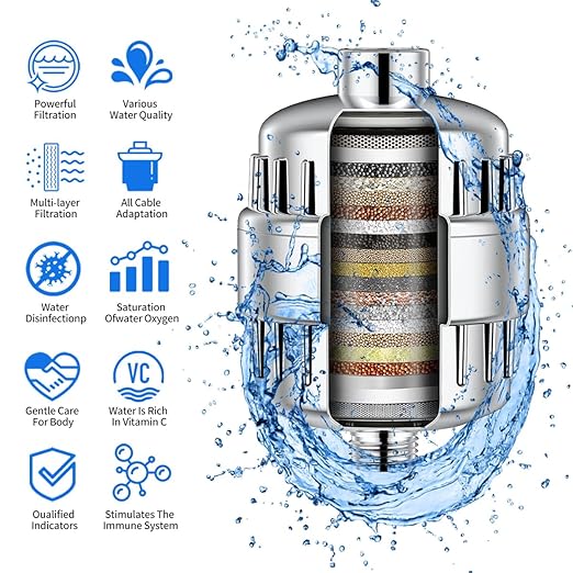 Shower Head Filter for Hard Water to Remove Chlorine Reduces Dry Itchy Skin,Shower Filters with High Output Showerhead Cartridges(Chrome)