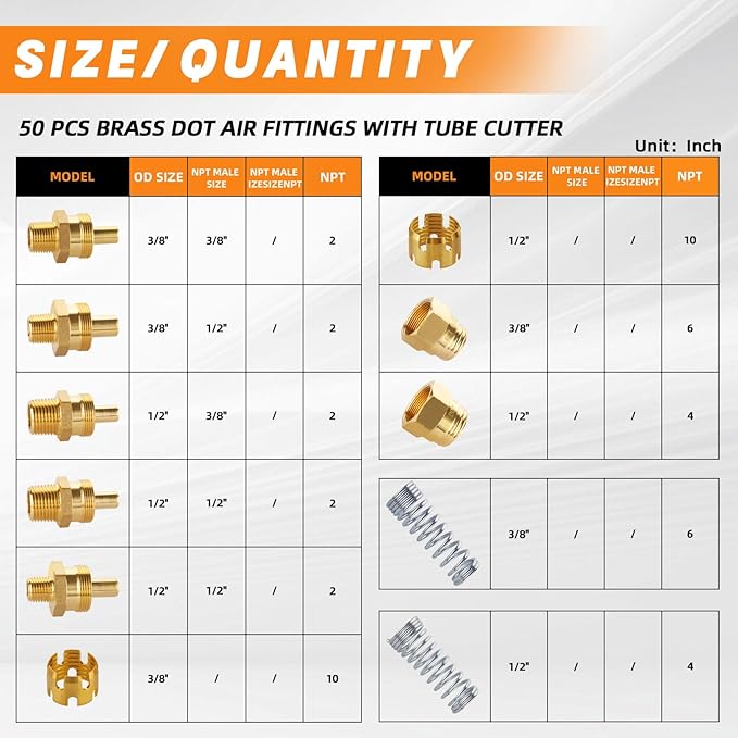50PCS Brass DOT Air Brake Hose End Fitting Kit, Dazakoot J1402 Air Brake Fitting Assortment Kit for Replacement, Air Brake Hose Assembly Kit (Connector, Nut Tube, Spring and Sleeve Tube)