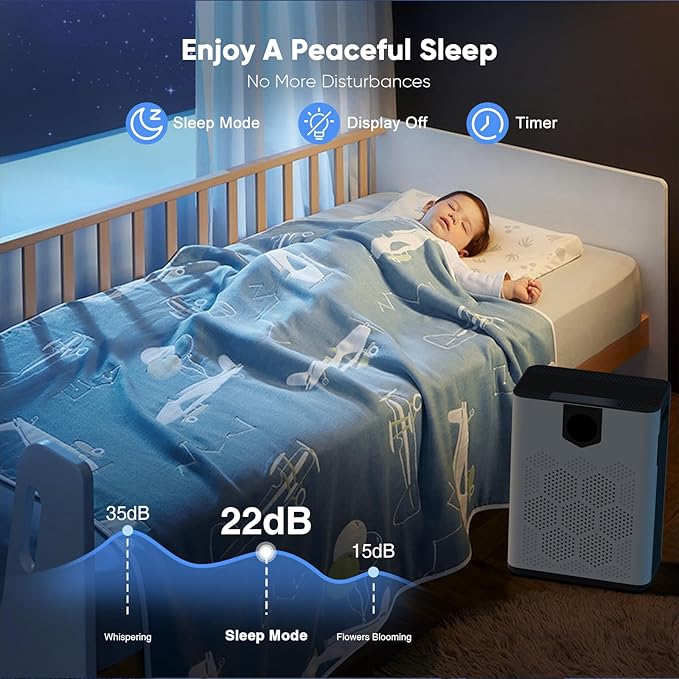 DAYETTE Air Purifier for Home Large Room Up to 3000 Ft² with 2xH14 HEPA Filters, Air Purifiers for Pets Bedroom with Washable PreFilters, 2 TIMES Purification Speed In Turbo Mode for Dust, Hair, Odor