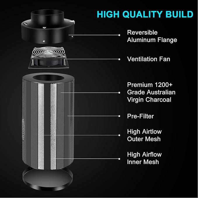 MELONFARM 4 inch Air Carbon Filter Smelliness Control with Australia Virgin Charcoal, Built-in 14cm Fan Low Nois and Speed Controller, Smelliness Scrubber for Inline Duct Fan, Grow Tent 4" x 12.6"