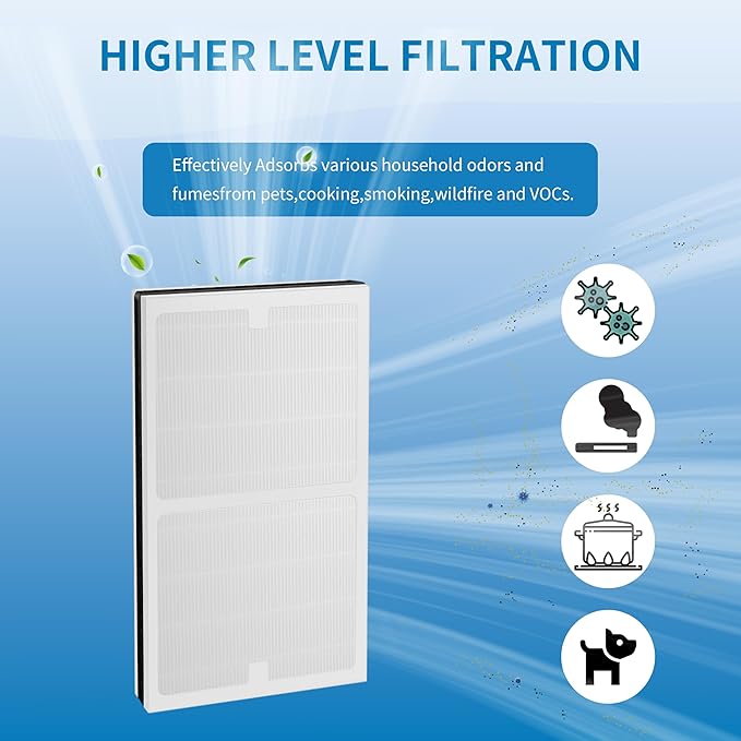 IAF-H-100C IDYLIS C Filter Replacement, Compatible with Idylis IAP-10-200, IAP-10-280 Air Purifier, Replaces Part#IAF-H-100C, 2 Pack