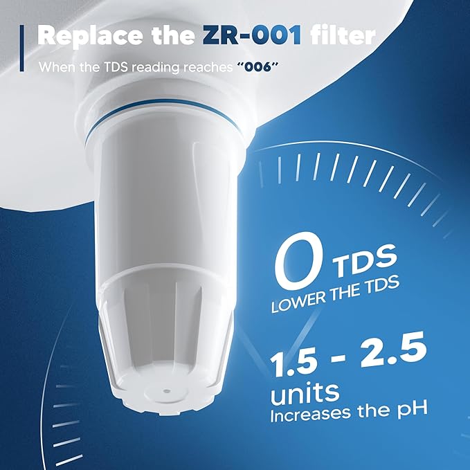 Upgraded Water Filter Replacement Fit for Zero Pitcher and Dispenser ZR-001 ZR-004 ZP-006 ZR-017, Five-Stage Filter System, Effectively Reducing Lead, Chromium, and Contaminants, 3 Packs, By BOGDA