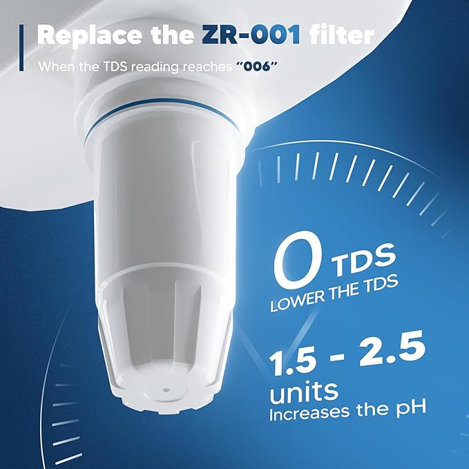 Upgraded Water Filter Replacement Fit for Zero Pitcher and Dispenser ZR-001 ZR-004 ZP-006 ZR-017, Five-Stage Filter System, Effectively Reducing Lead, Chromium, and Contaminants, 4 Packs, By BOGDA