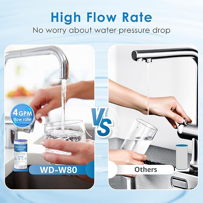 Waterdrop FXHSC Whole House Water Filter, Replacement for GE® FXHSC, GXWH40L, GXWH35F, American Plumber W50PEHD, W10-PR, Culligan® R50-BBSA, 5 Micron, 10" x 4.5", High Flow Sediment Filters, Pack of 2