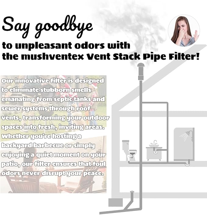 Vent Stack Pipe Filter with Mushroom Cap | Eliminates Outdoor Odors | Fits Standard PVC/ABS Pipes | Durable ABS Construction | Long-Lasting Activated Carbon | Earth-Friendlier | Fits 3.0"