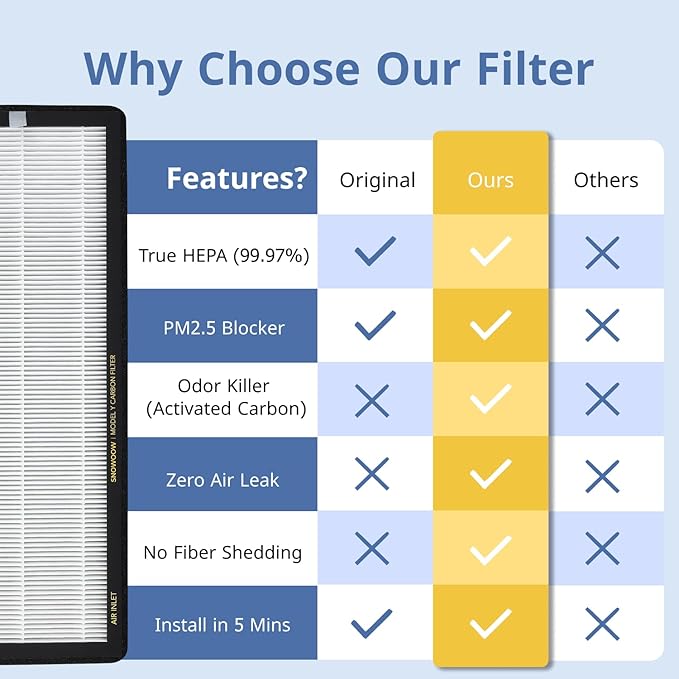 Tesla Model Y Front Trunk HEPA Carbon Air Filters Kit - (2x HEPA filters and 2x Carbon filters per package) - 4 packs per package with installation tools