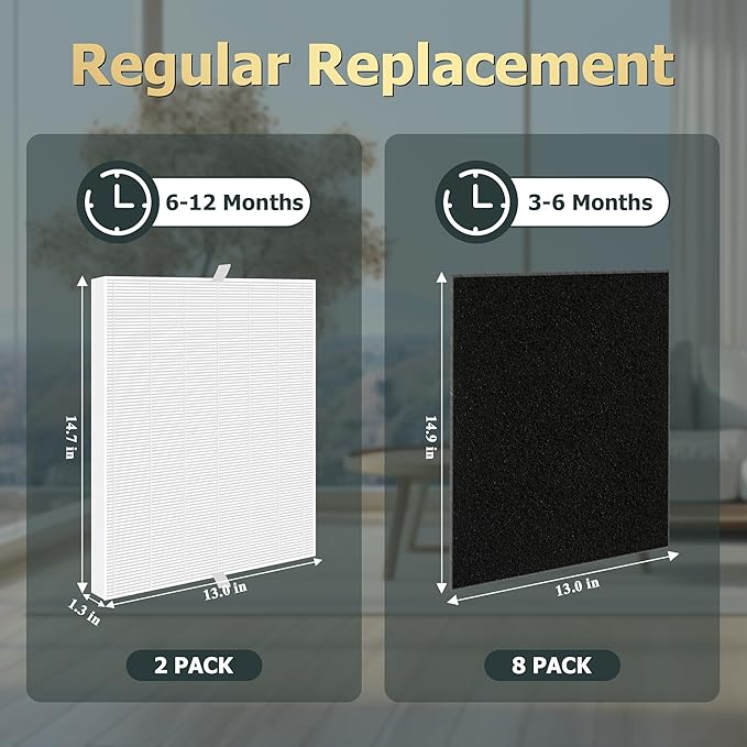 Improvedhand AP-1512HH Replacement Filters for Coway Airmega 200m series AP-1512HH AP-1518R AP-1519P, 3 Pack H13 True High Efficiency Filter & 6 Pack Activated Carbon Pre-Filter