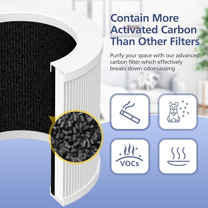 2 Pack A1 Filter Compatible with VEWIOR Air purifi-er HQSC-50, HQKJ-80, A1, AMEIFU AP01W, KOIOS HQKJ-50 Tailulu PUR0003, Efficient Filter for VEWIOR A1 Air purifi-er