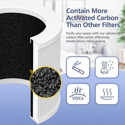 2 Pack A1 Filter Compatible with VEWIOR Air purifi-er HQSC-50, HQKJ-80, A1, AMEIFU AP01W, KOIOS HQKJ-50 Tailulu PUR0003, Efficient Filter for VEWIOR A1 Air purifi-er