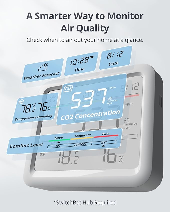 Air Quality Monitor Indoor 5-in-1 Meter Pro CO2 Detector, CO2 Monitor with APP, Large Display, Bluetooth Air Quality Tester for Home, Office,Car