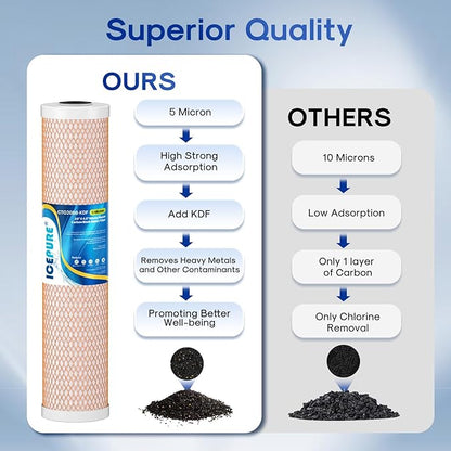 ICEPURE 4.5" x 20" Activated Carbon and KDF Large Capacity Water Filter, Whole House Heavy Metal Filtration, 5 Micron CTO20BB-KDF Whole House Water Filter, 1 PACK