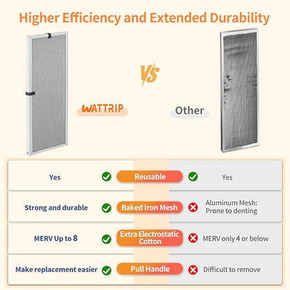 2-Pack 12x30x1 MERV 8 Reusable & Washable Electrostatic Air Filters - Long-Lasting Filter for HVAC, Furnace & Air Conditioner Units, Actual Size: 11-5/8” x 29-5/8” x 7/8”