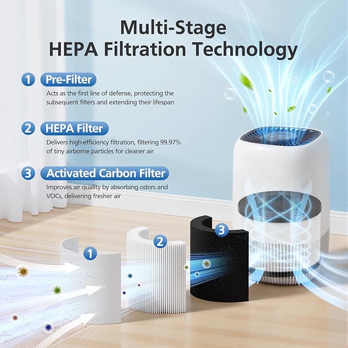 3 Pack DH-JH12 Replacement Filter Compatible with VOOPNU DH-JH12 Air Purifier, ToLife TZ-K1 Air Puri-fier, MK01 MK06, and FreAire KN6391 Air Purifiers, 3-in-1 Filtration JH12 Replcement Filter