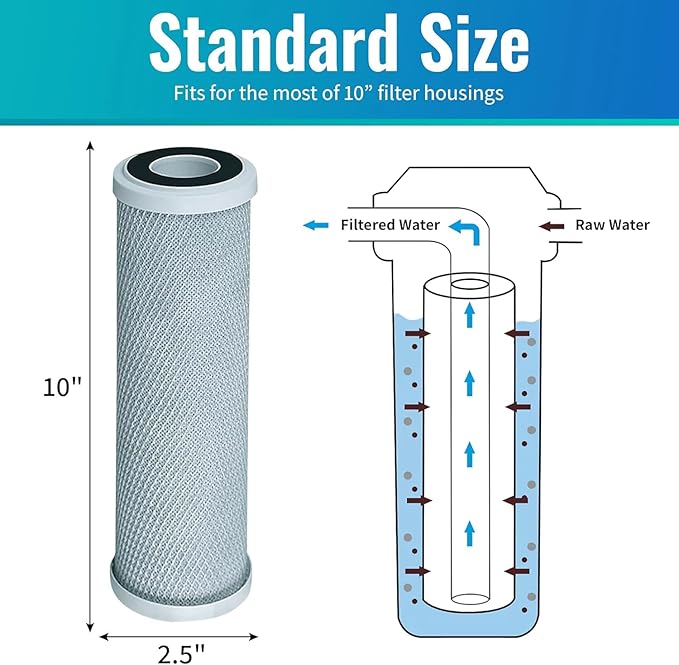 Replacement GE GXWH04F Activated Carbon Block Filter - Universal 10 inch Filter for GE HOUSEHOLD PRE-FILTRATION SYSTEM (Pack of 12)