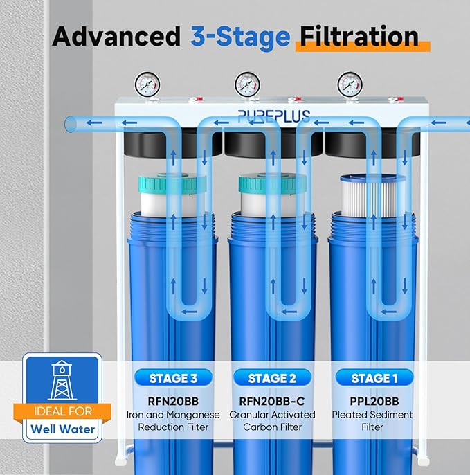 PUREPLUS 20-Inch 3-Stage Whole House Water Filter, Home Filtration System | Pleated Pre-Filter, Activated Carbon & Iron-Manganese Reducing | Built-in Pressure Gauges, with Steel Stand Frame