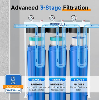 PUREPLUS 20-Inch 3-Stage Whole House Water Filter, Home Filtration System | Pleated Pre-Filter, Activated Carbon & Iron-Manganese Reducing | Built-in Pressure Gauges, with Steel Stand Frame