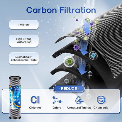 ICEPURE 3-Stage 2.5" x 10" Whole House CTO Activated Carbon Water Filter Set, Activated Carbon Block, KDF Cartridge and Upgraded Activated Carbon Heavy Metal Remove Filter Replacement Kit, Pack of 1