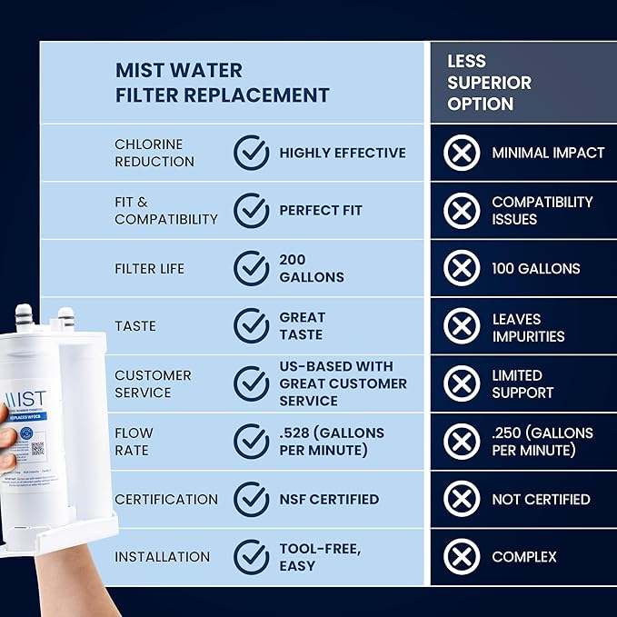 Mist WF2CB Water Filter Replacement for Frigdaire & Electrolux, Refrigerator Water Filter compatible with PureSource2, FC100, Kenmore 9916, 469916, EWF2CBPA, NGFC 2000-WF2CB (2 pack)