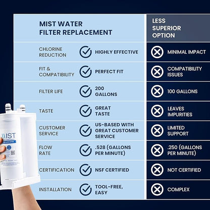 Mist WF2CB Water Filter Replacement for Frigdaire & Electrolux, Refrigerator Water Filter compatible with PureSource2, FC100, Kenmore 9916, 469916, EWF2CBPA, NGFC 2000-WF2CB (2 pack)