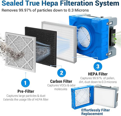 MOUNTO 550cfm Hepa Air Scrubber Industrial Air Cleaner- 550cfm Portable Air Purifier w/Variable Speed, Dual Outlet for Fire/Water Damage Restoration, Construction & Painting, Janitorial (Blue)