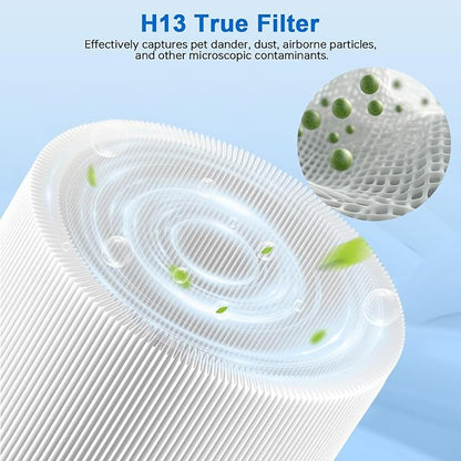 511i Max Filter Replacement Compatible with Blueair Blue Pure F5MAX, Blue Pure 511i Max, Silent Air Cleaner,Premium Particle Dust Filter&Smoke Smell Odor Activated Carbon Filter, 2Packs