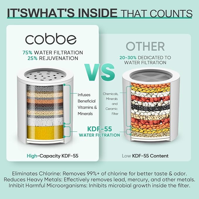 Cobbe Shower Filter | All-METAL Joint | 99% REMOVAL Shower Head Filter for Hard Water, Heavy Metals, Chlorine and Harmful Substance, Improve your skin and hair - Black