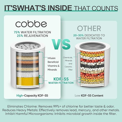 Cobbe Shower Filter | All-METAL Joint | 99% REMOVAL Shower Head Filter for Hard Water, Heavy Metals, Chlorine and Harmful Substance, Improve your skin and hair - Brushed Nickel